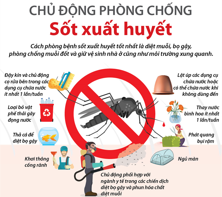 Chủ động triển khai công tác phòng, chống dịch